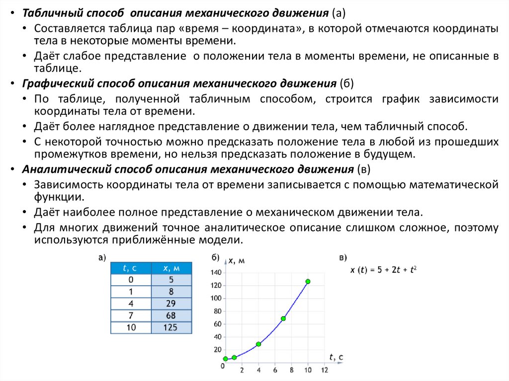 Табличный способ описания движения. Способы описания механического движения аналитический и графический. Векторный способ описания механического движения точки. Метод описания.