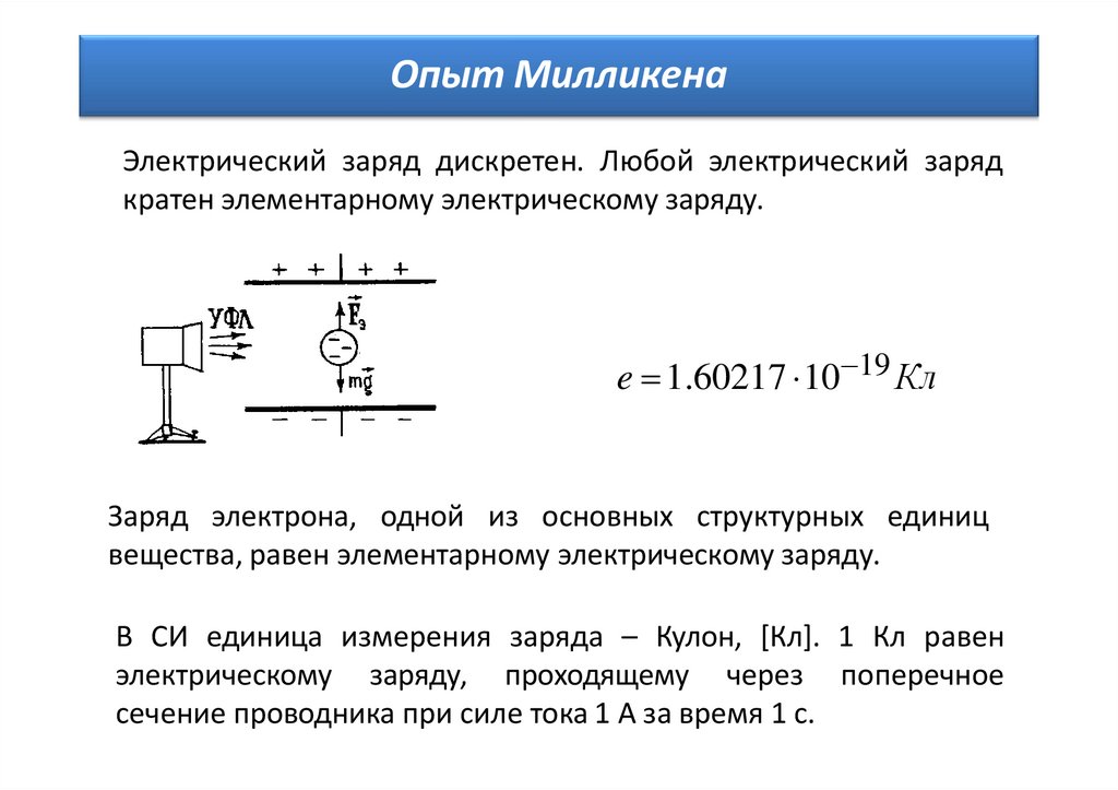 Тест 12 электрический заряд закон сохранения заряда