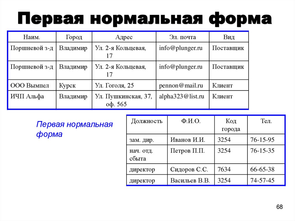 Первая нормальная