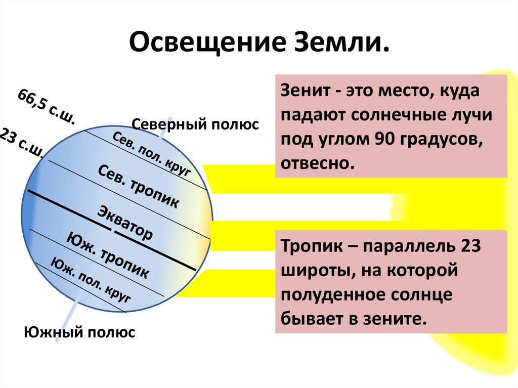 О каком поясе освещенности говорится