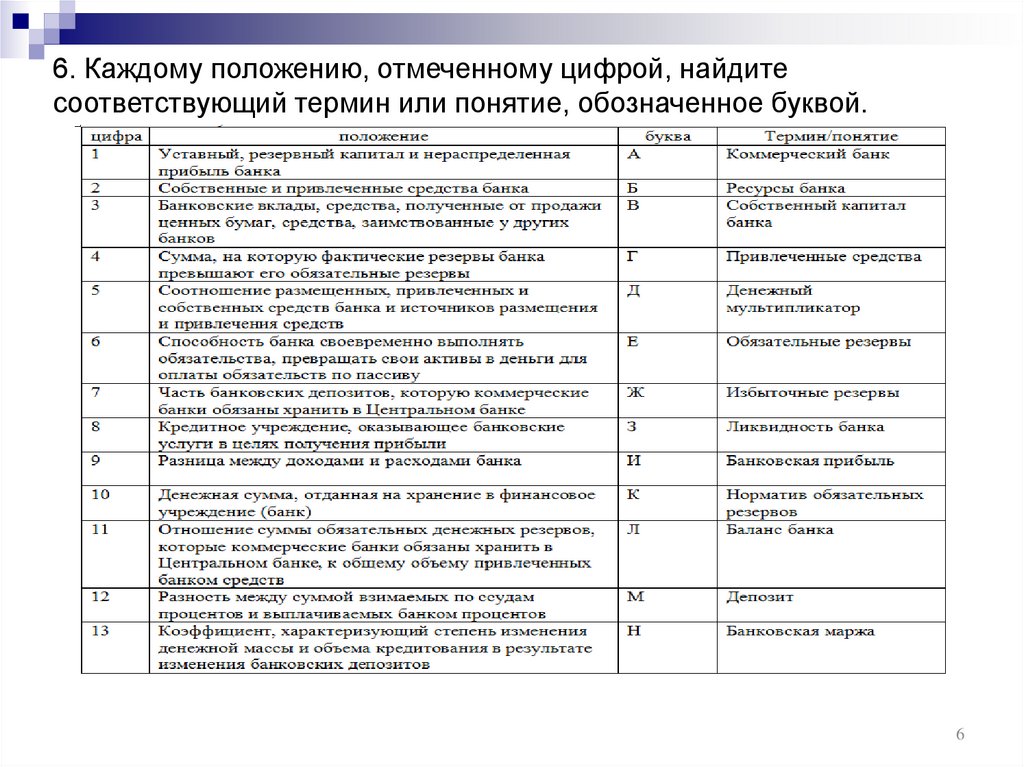 6. Каждому положению, отмеченному цифрой, найдите соответствующий термин или понятие, обозначенное буквой.
