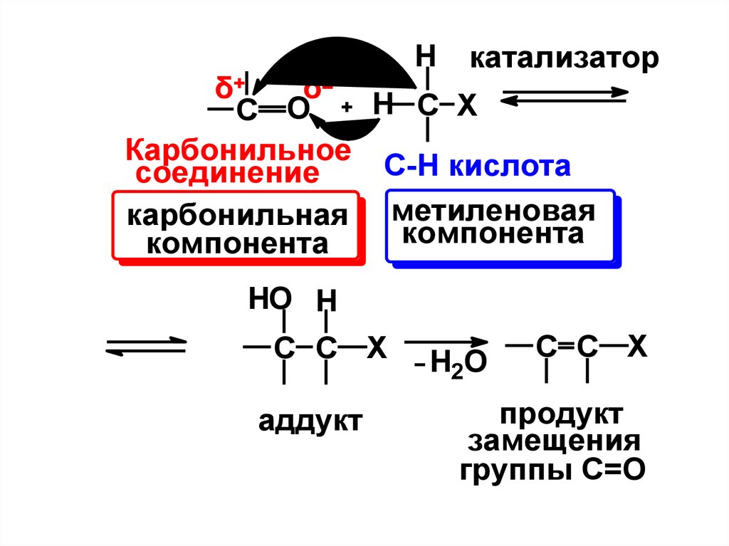 Получение карбонильных соединений. Конденсация альдегидов.