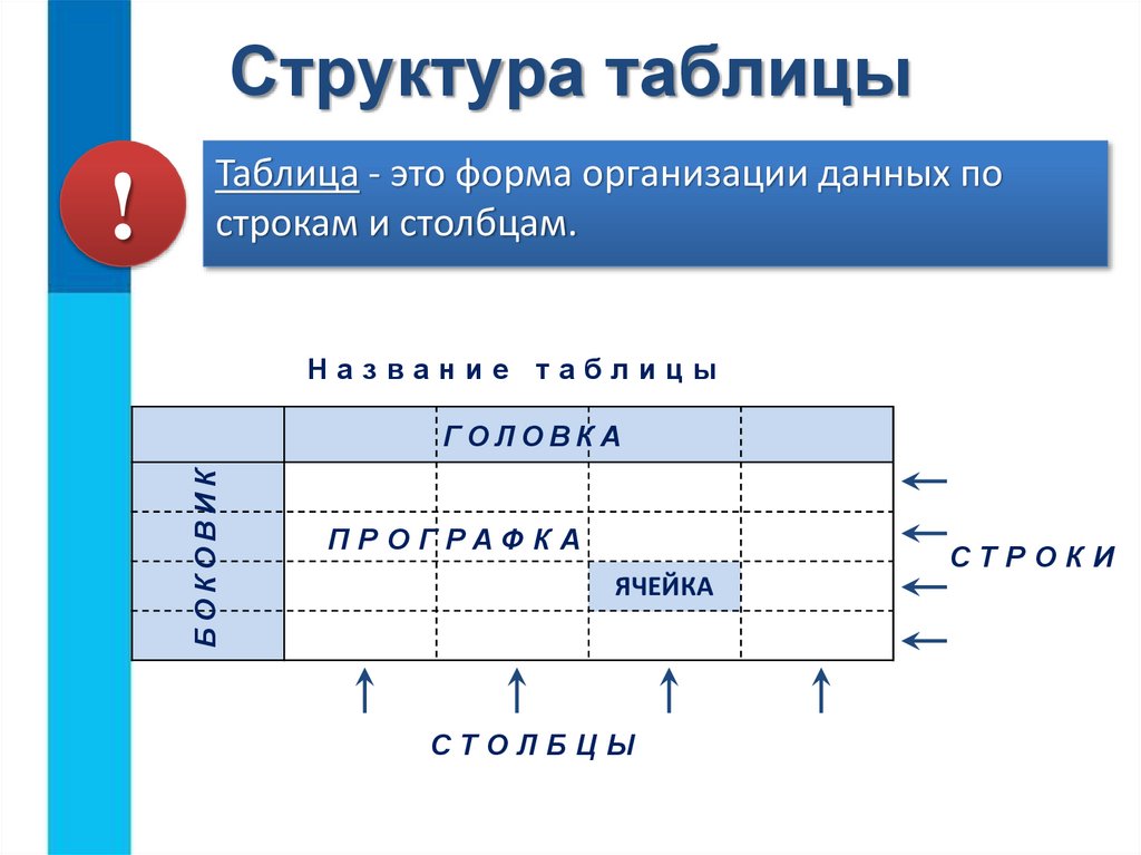 Таблица презентация информатика