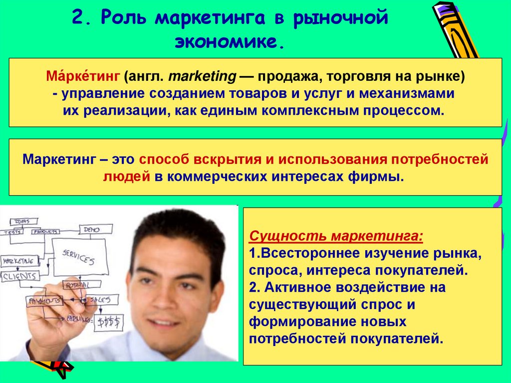 Роль маркетинговой деятельности. Маркетинг это в экономике. Роль маркетинга. Роль маркетинга в экономике. Важность маркетинга.