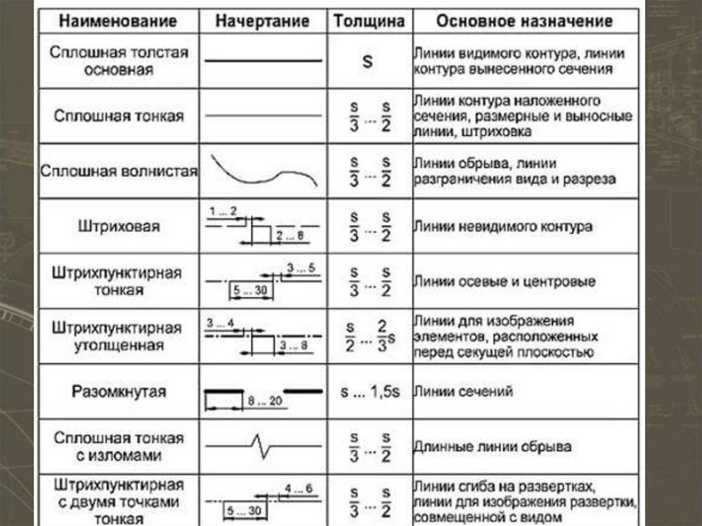 Разрезная линия на чертеже