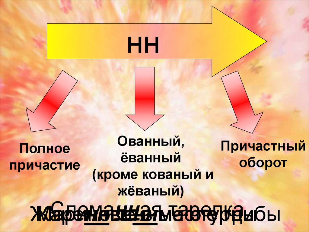 Рваная причастие