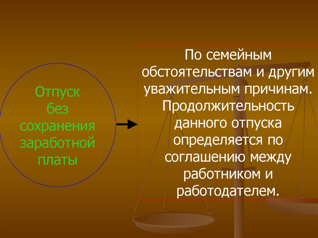 Презентация на тему рабочее время и время отдыха