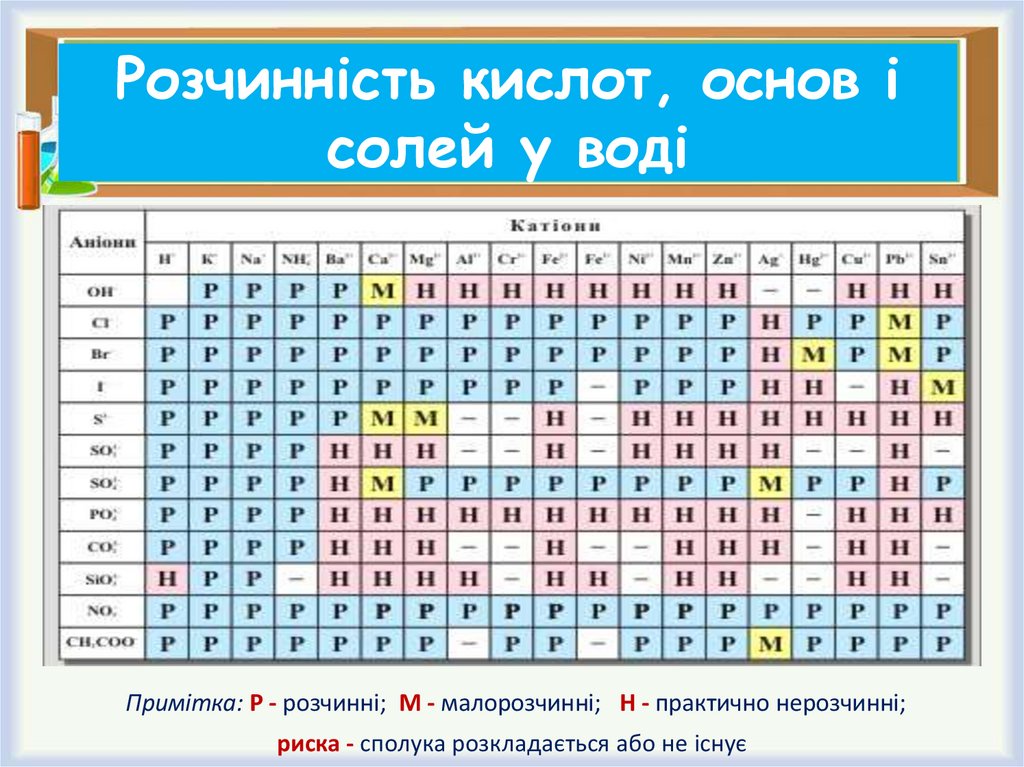 Основы кислот