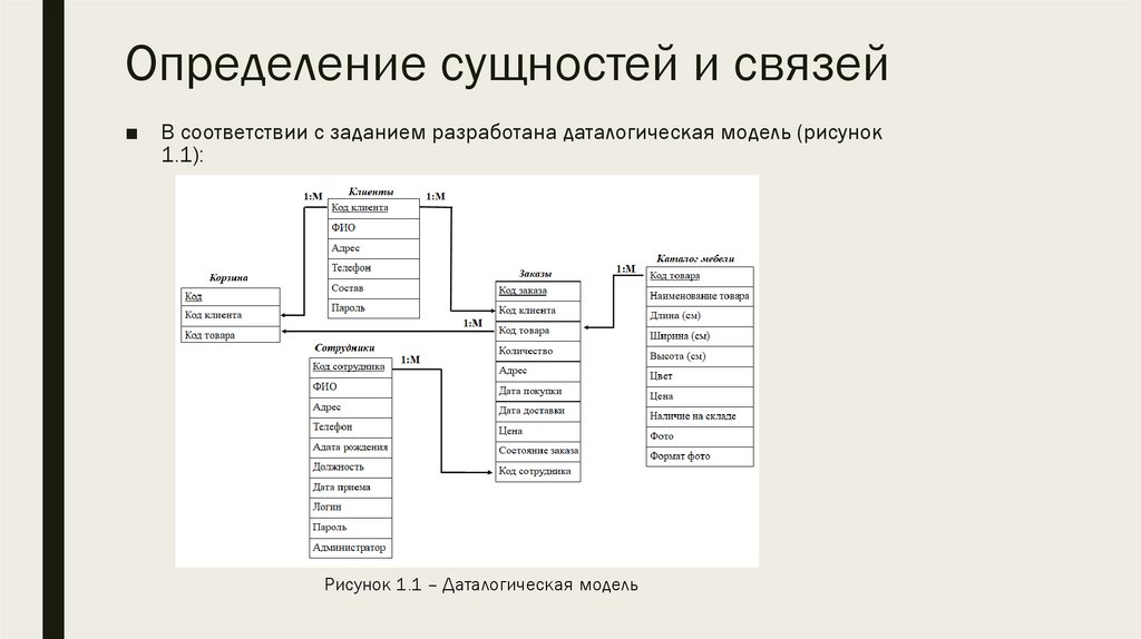 База данных мебельного магазина