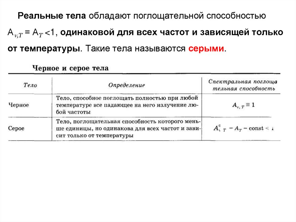 Спектральная поглощательная способность тела. Спекртальная поглощательная способность телда. Энергетическая светимость через поглощательную способность. От чего зависит поглощательная способность тела.