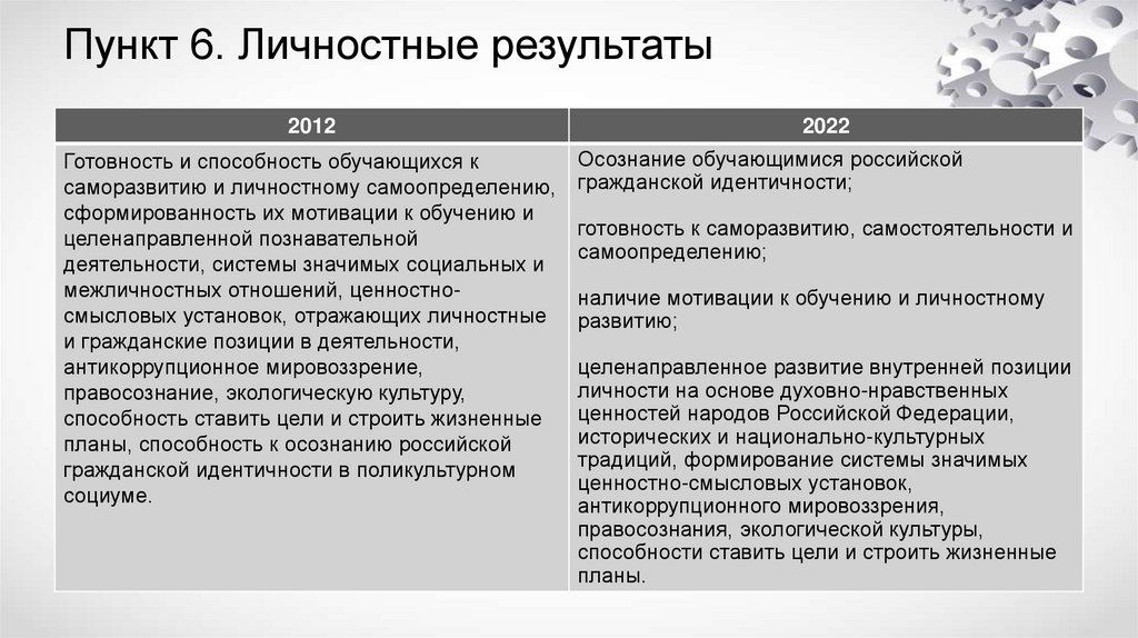 Приказ фгос соо 2012