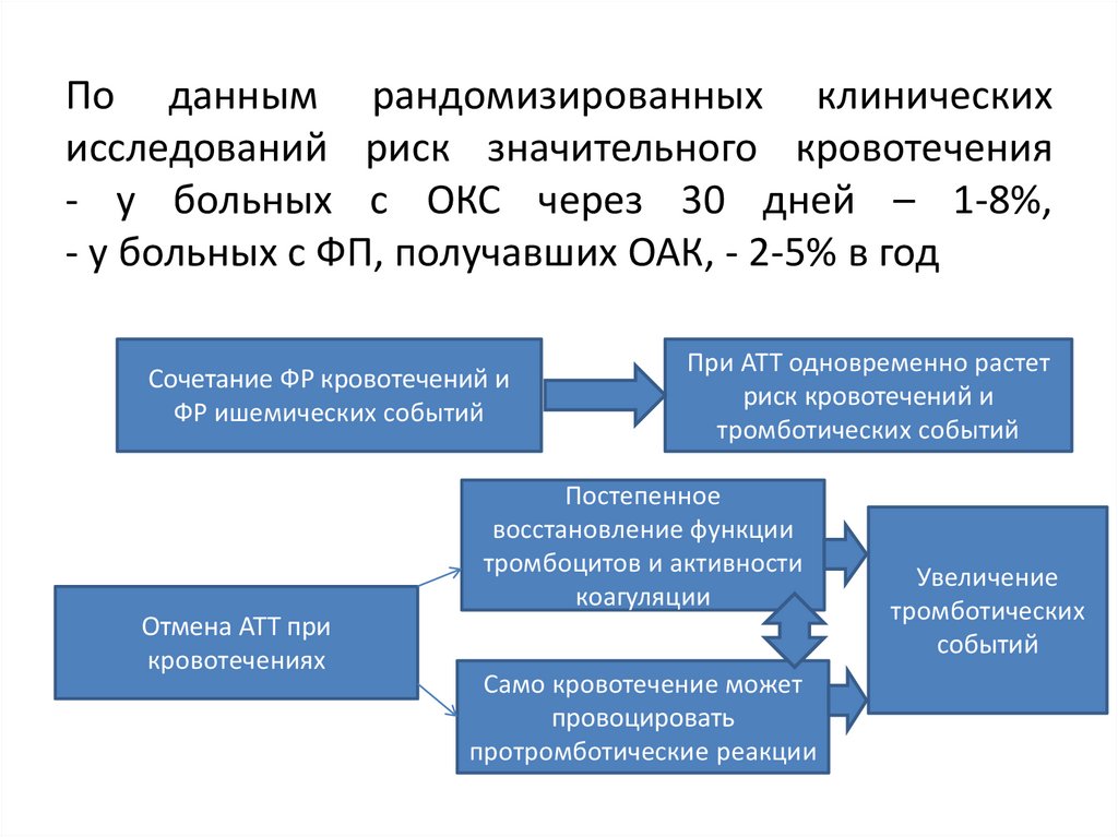 Значительный риск