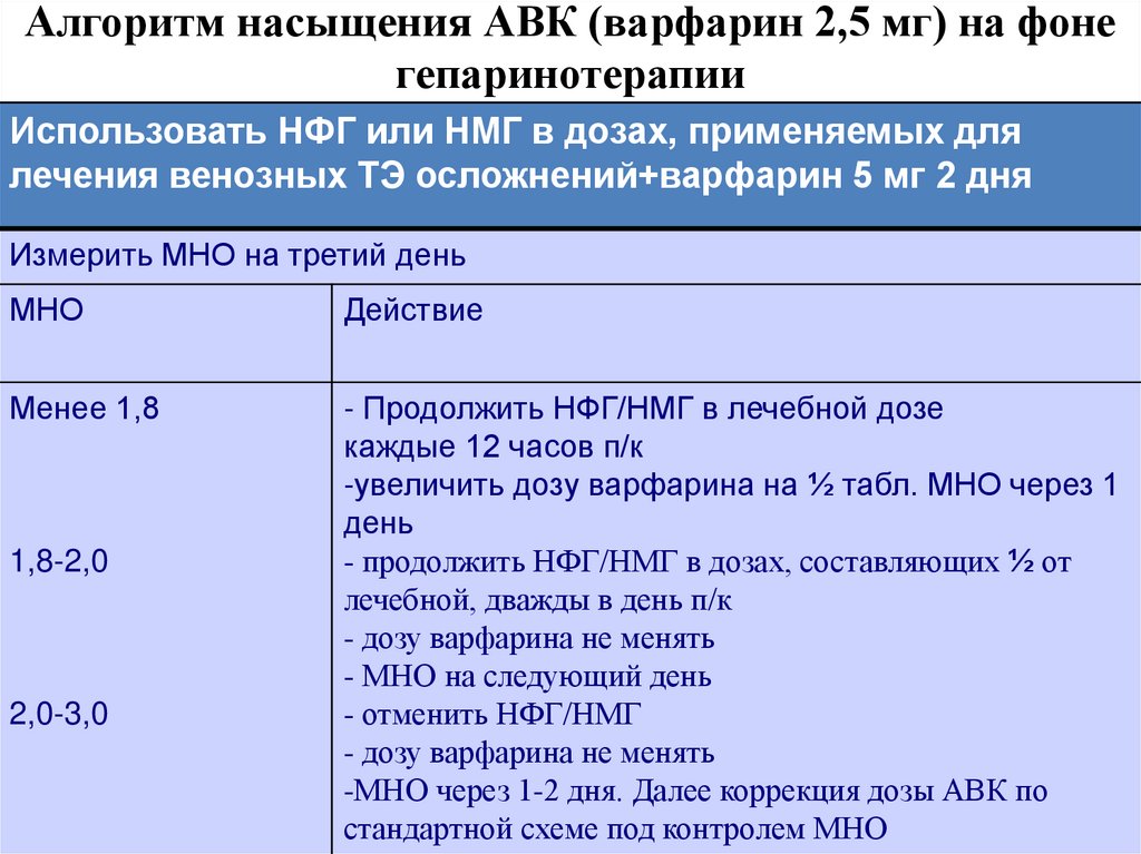 Переход с клексана на варфарин схема