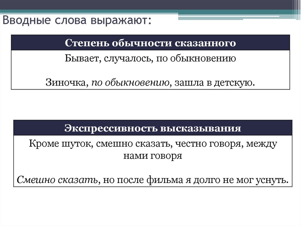 По данным схемам составьте и запишите предложения с вводными конструкциями и обращениями