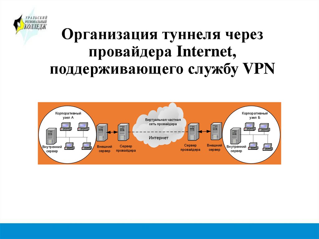 Бизнес план интернет провайдера