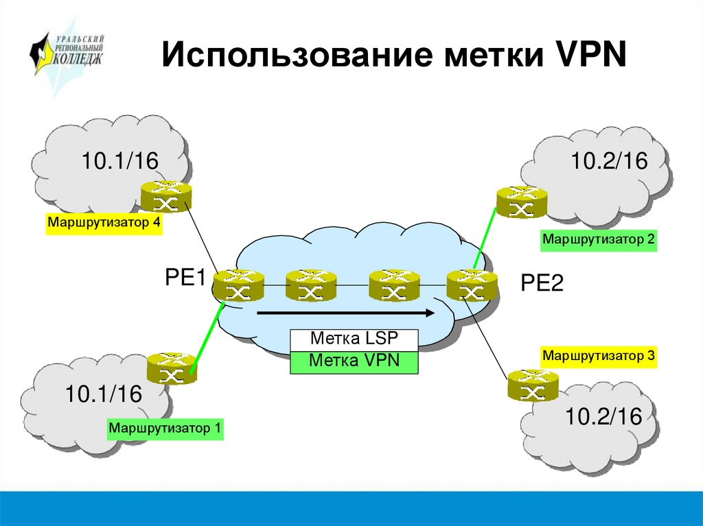 Определение VPN