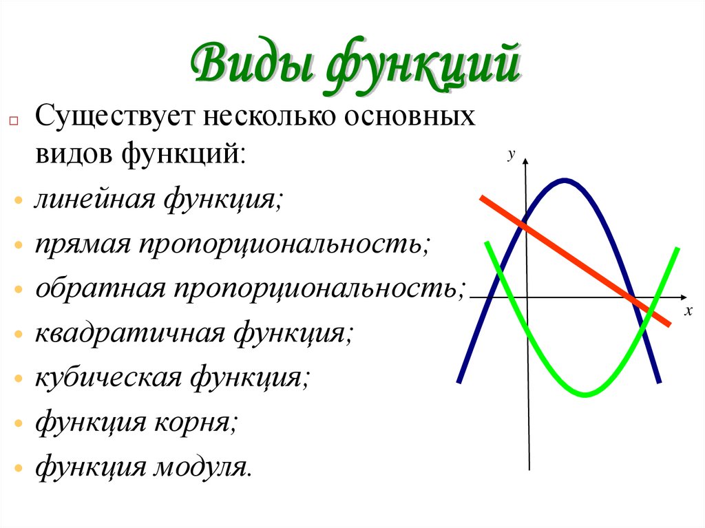 Различные виды функций. Виды функций. Основные виды функций. Виды функций в алгебре. Определение вида функции.