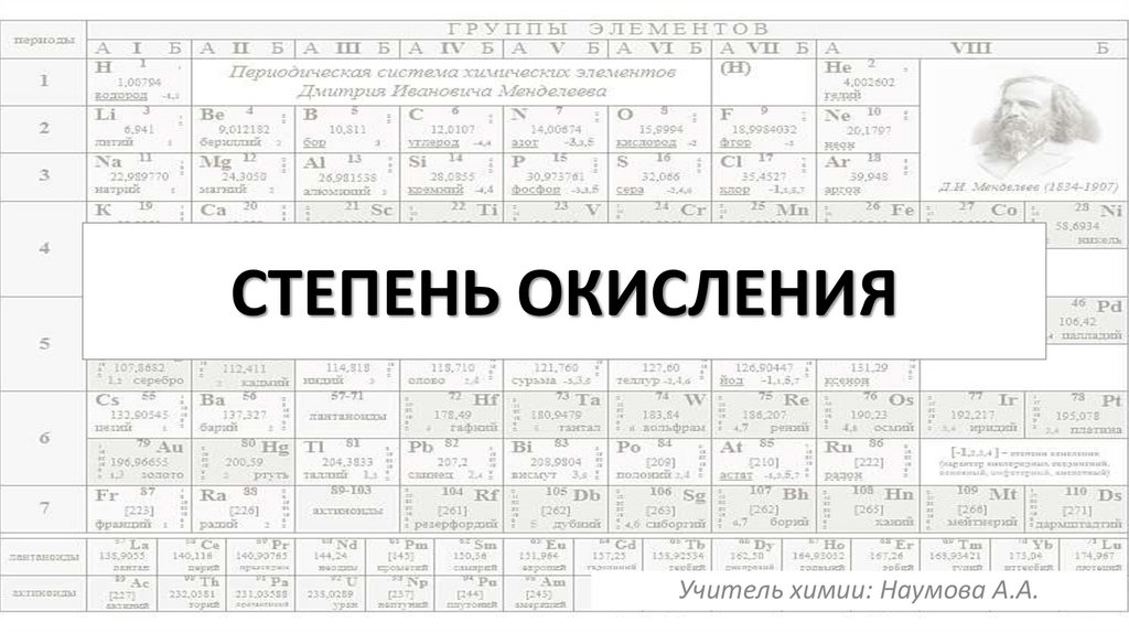 СТЕПЕНЬ ОКИСЛЕНИЯ