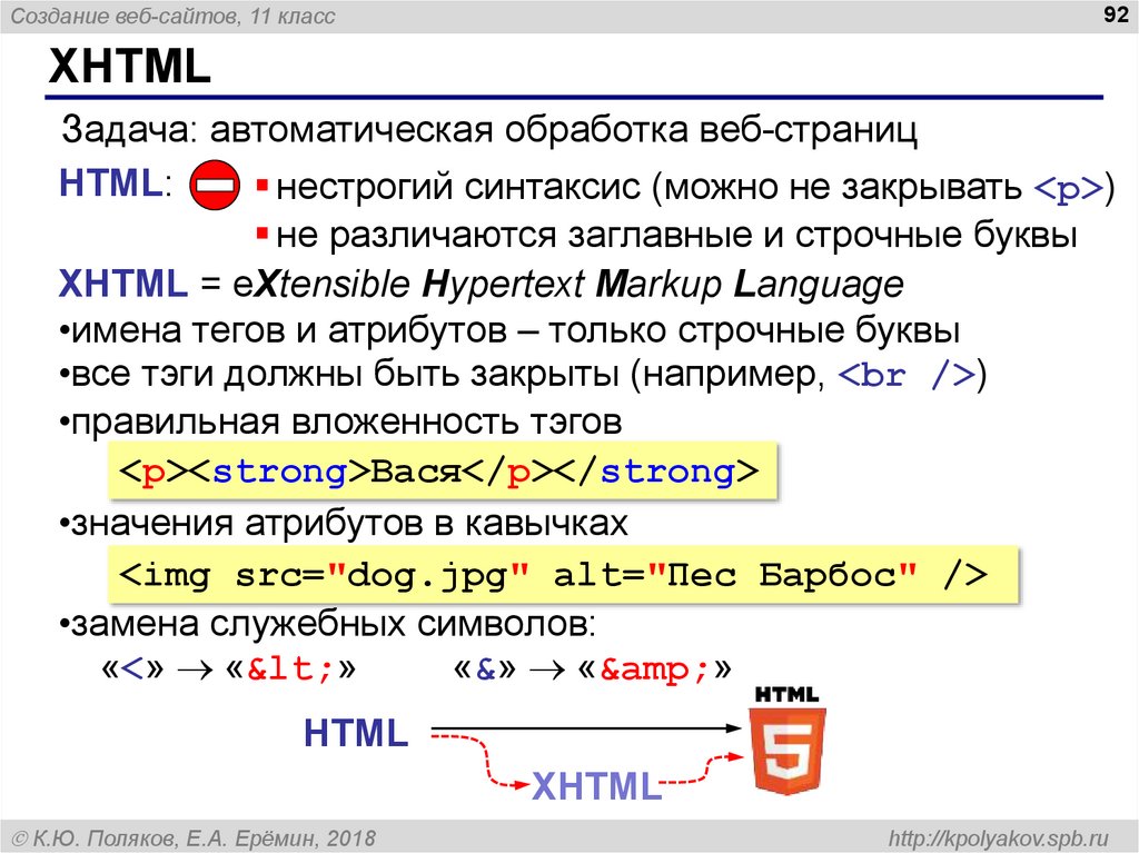 Автоматические задания. Синтаксис XHTML. Вложенность тегов html. Разница между html и XHTML. Чем отличается XHTML от html.