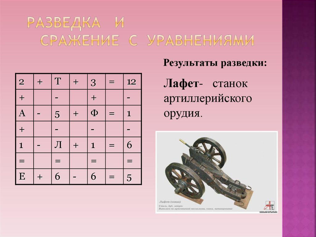 Разведка и сражение с уравнениями