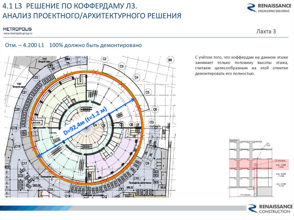 Постпроектный анализ проекта