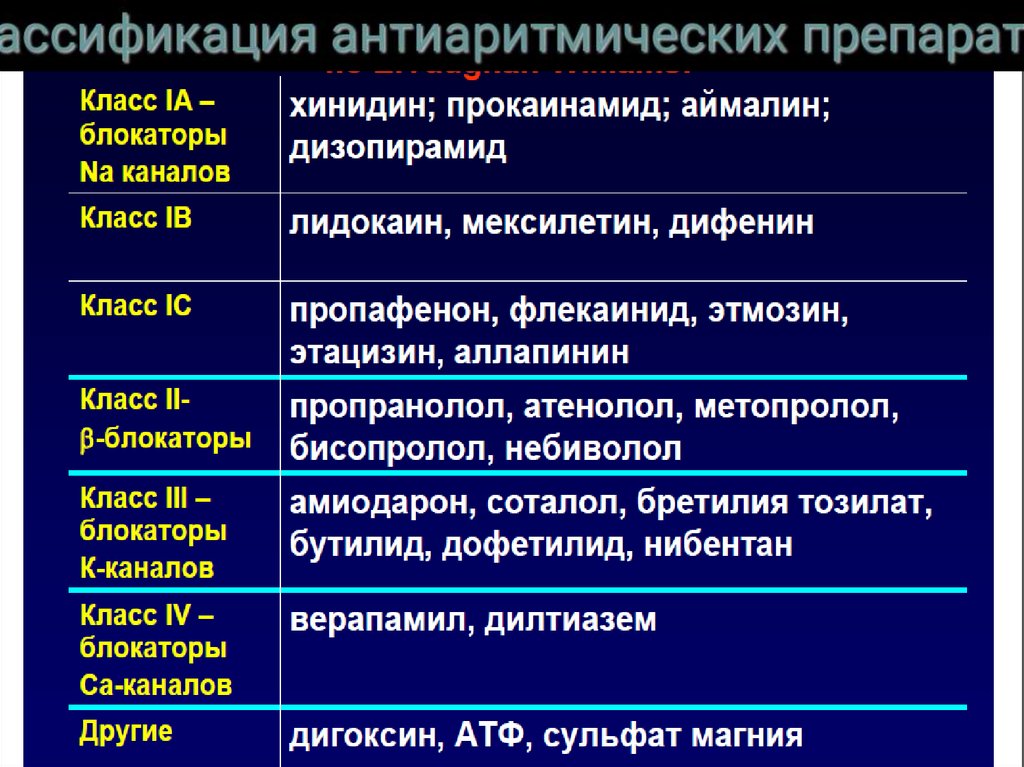 Аритмии - презентация онлайн