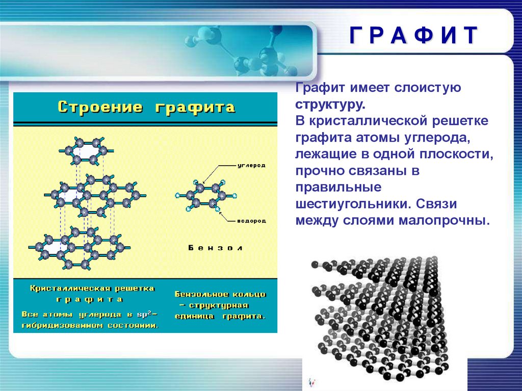 Тип химических связей между атомами углерода. Химические связи между атомами углерода. Графит Тип связи. Структура атома графита. Углерод презентация.