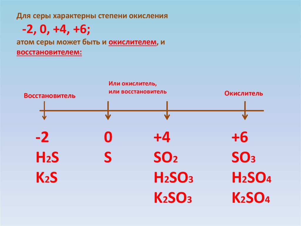 Степени окисления серы в соединениях s. Степень окисления серы +2 в соединении. Как определить степень окисления серы. Sf4 степень окисления серы. Степень окисления серы +2.