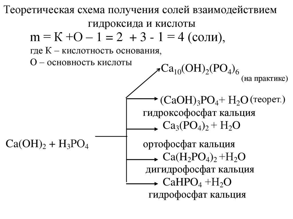 Фосфорная кислота взаимодействует с гидроксидом кальция. Гидроксофосфат кальция получение. Взаимодействие фосфорной кислоты с солями. Схема получения солей. Получение гидроксида кальция.