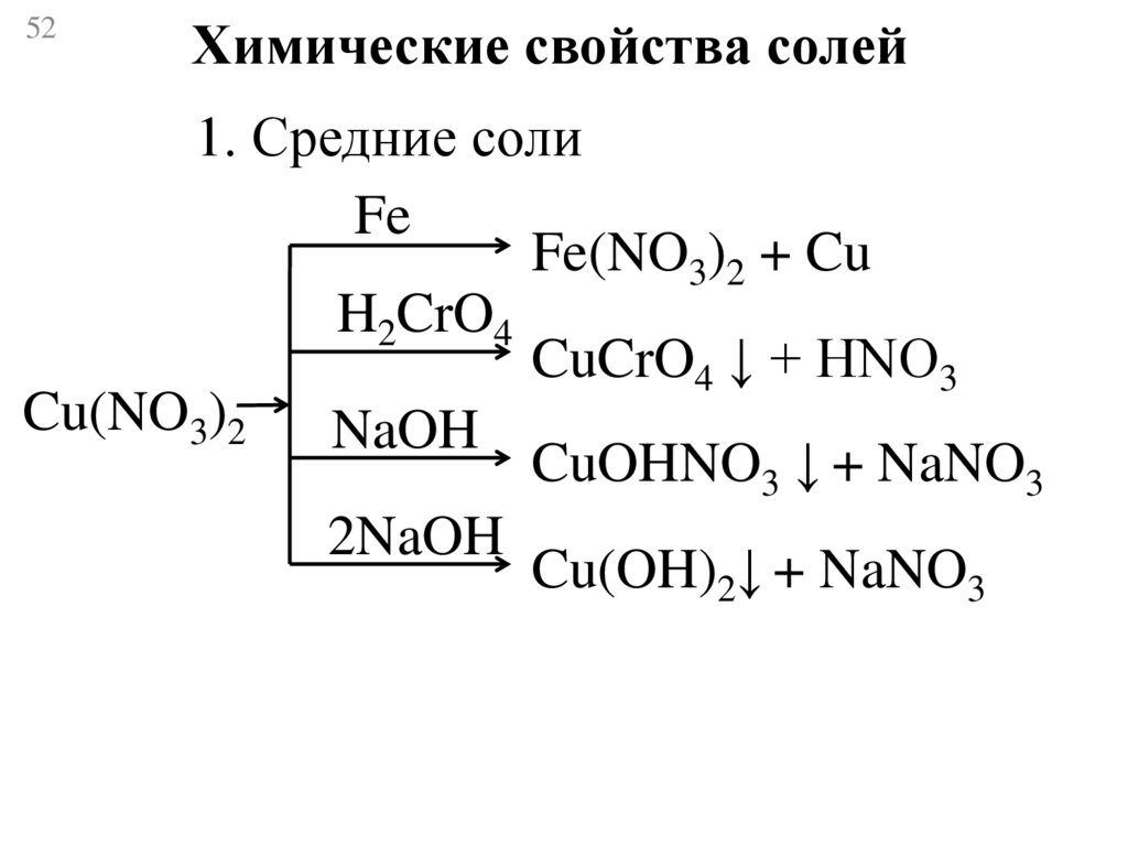 Fe no3 2 cu продукты взаимодействия. Химические свойства средних солей 8 класс. Химические свойства солей схема. Соли в химии химические свойства. Химические реакции средних солей.