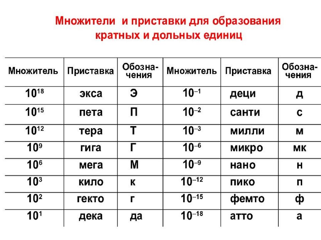 Значения форм числа