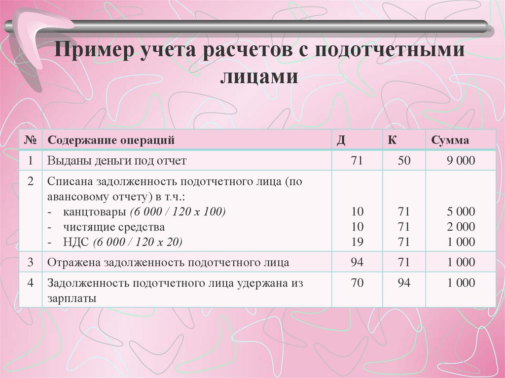 Привести примеры учета