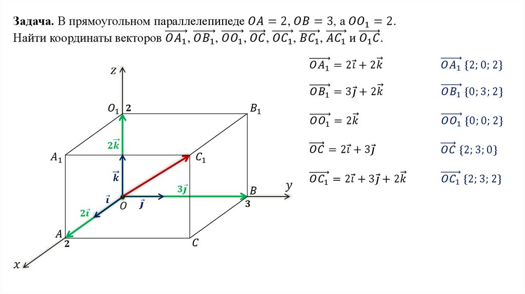 Прямоугольная система координат в пространстве координаты вектора 11 класс презентация атанасян