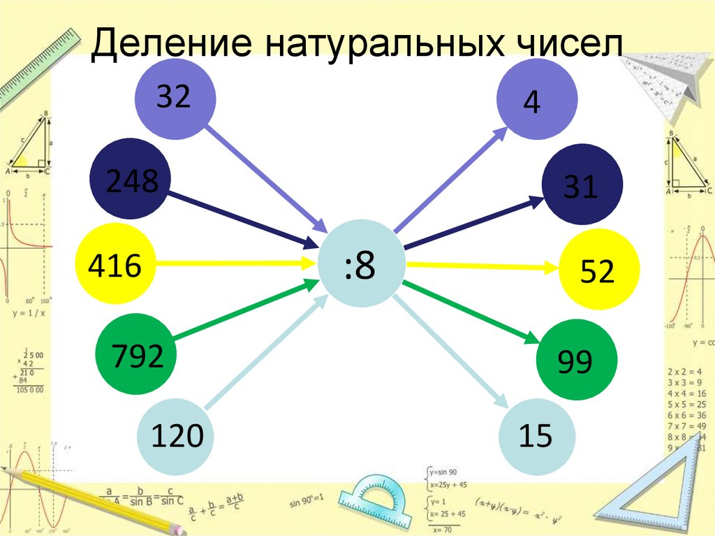 5 класс натуральные. Деление натуральных чисел. Математика деление натуральных чисел. Тема деление натуральных чисел. Деление натуральных чисел задания.