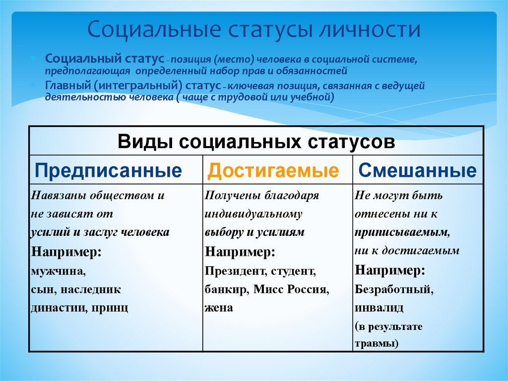 Человек приверженный тем же культурным образцам что и большинство данного общества относится к виду