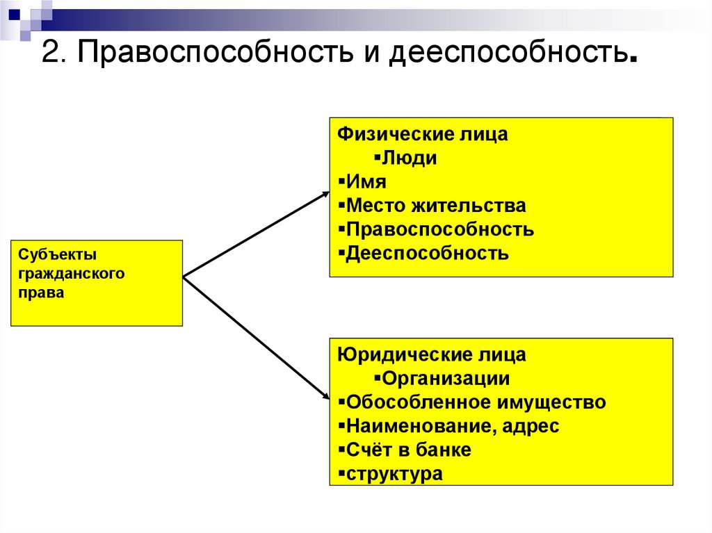 Современное российское право презентация 10 класс право