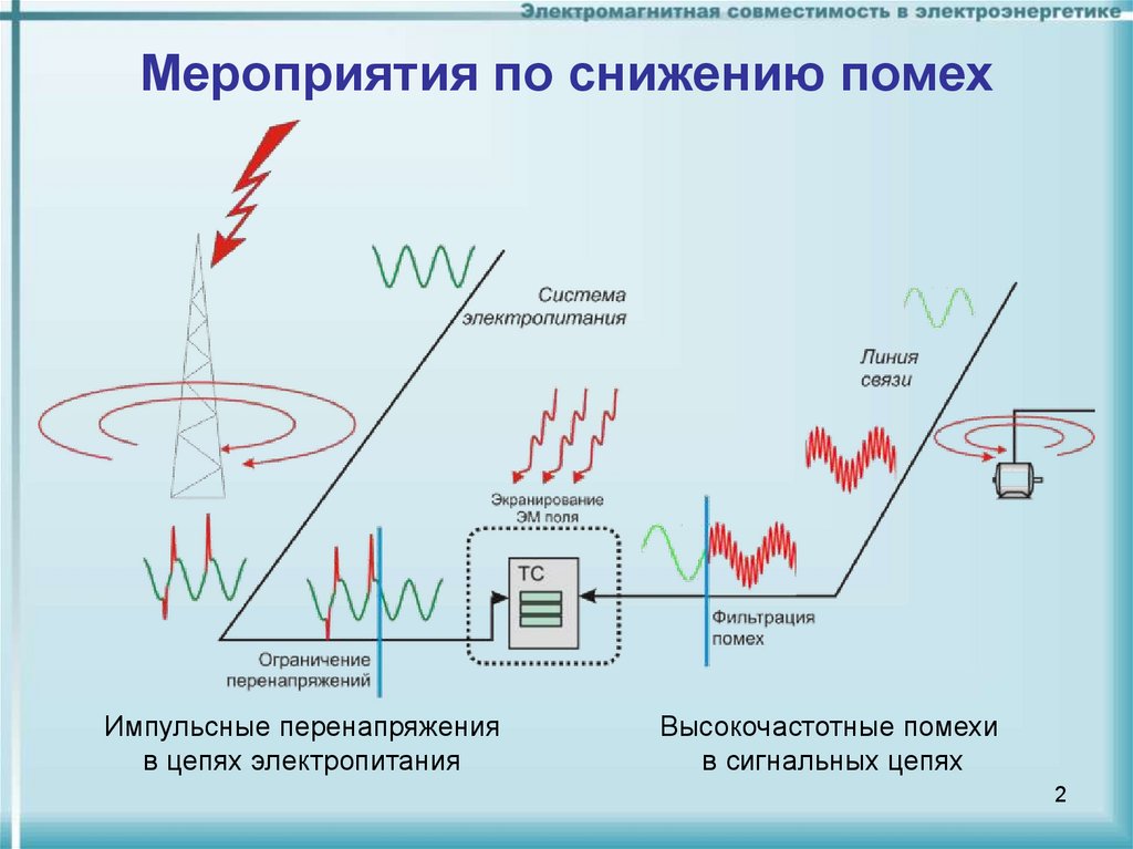 Защита линий электропитания. Кондуктивные помехи наведенные электромагнитными полями. Активные способы и устройства защиты от помех. Электромагнитная совместимость. ЭМС электромагнитная совместимость.