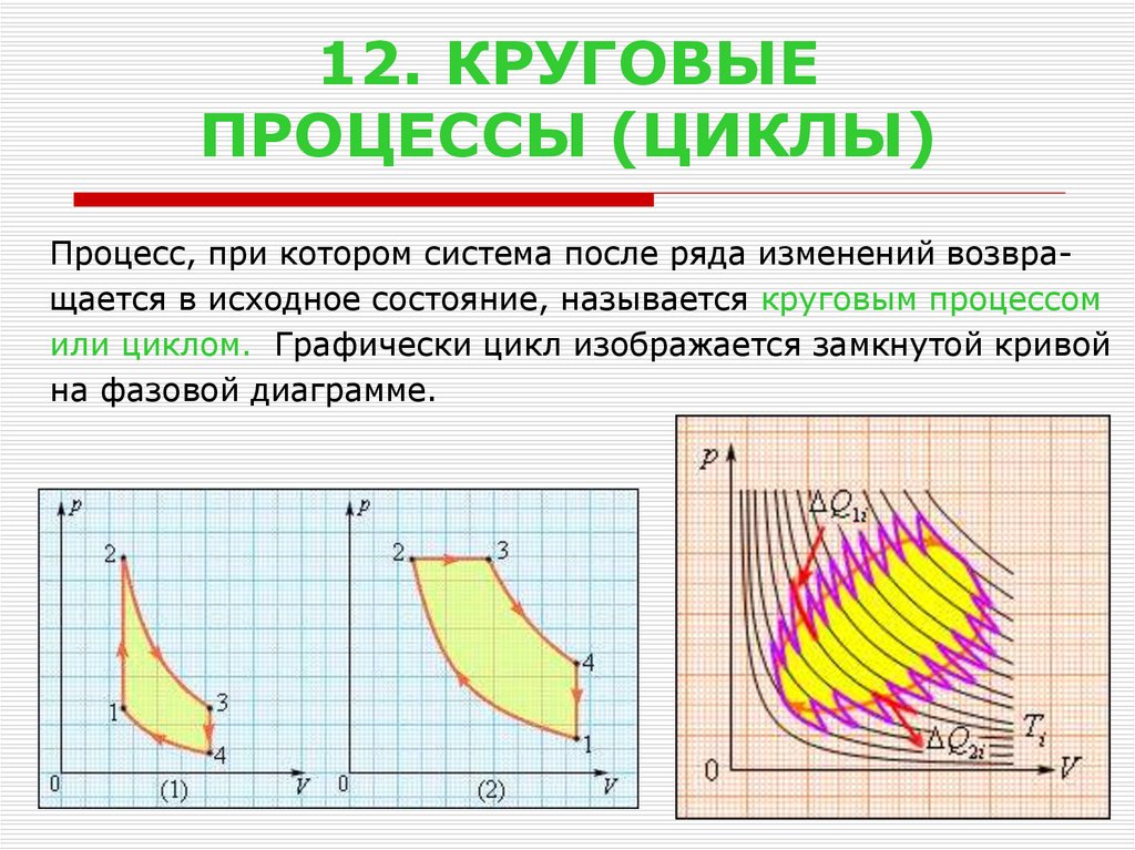 Круговой процесс