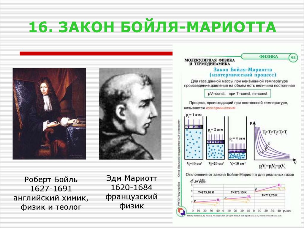 Бойля мариотта