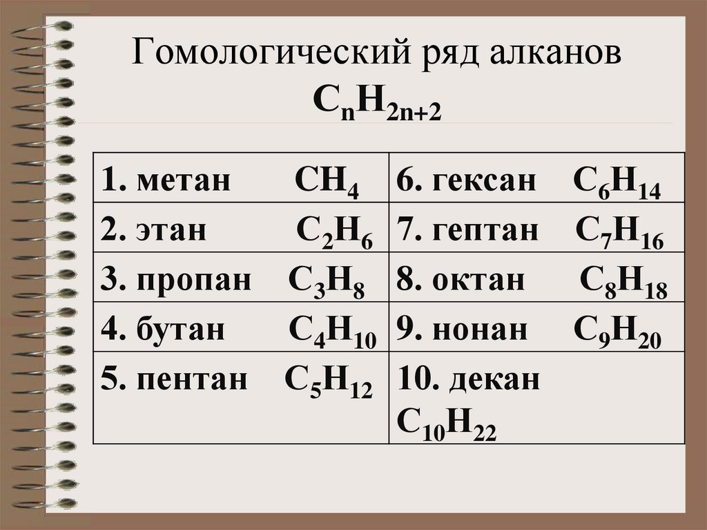 Cnh2n класс органических соединений