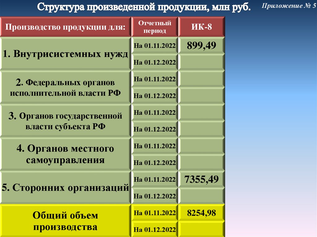 Категория производства продукта. Для кого производить продукт.