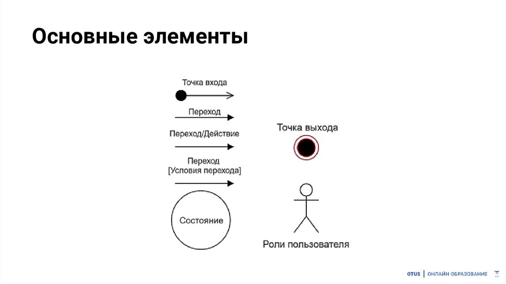 Схема состояний и переходов