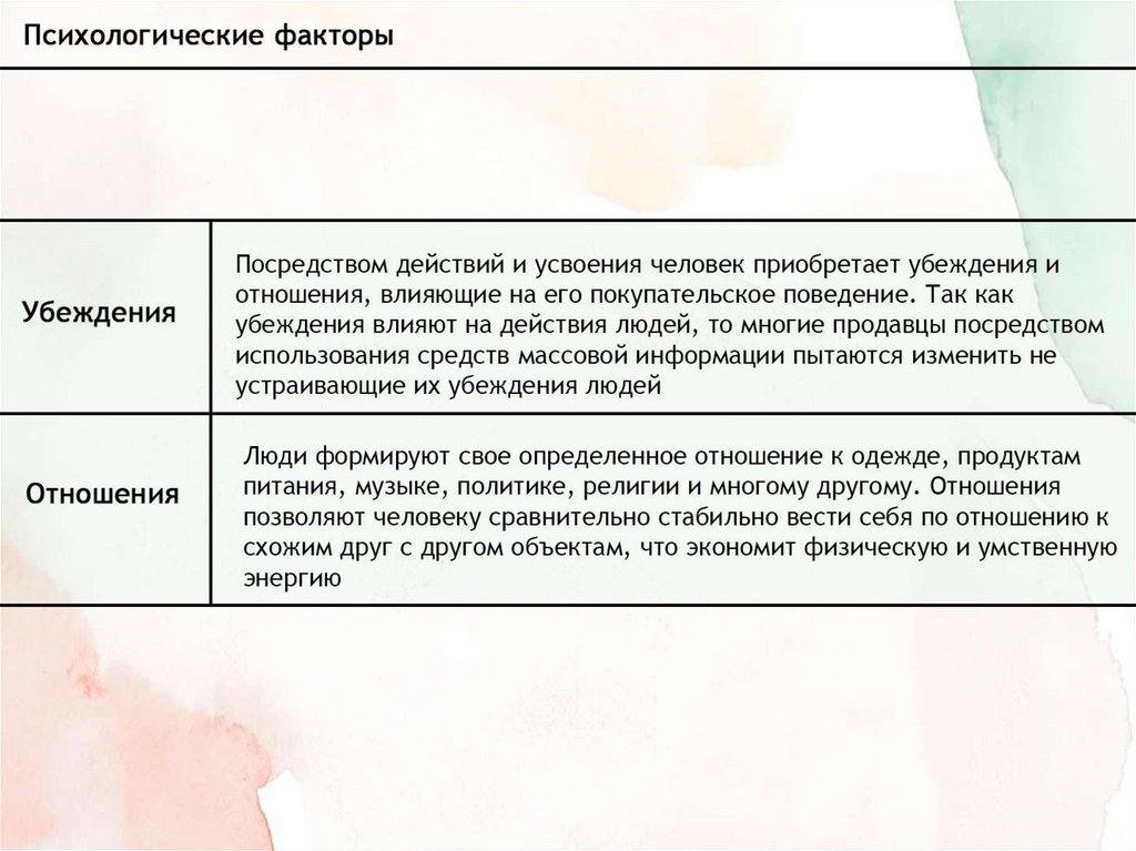 анализ поведения покупателя