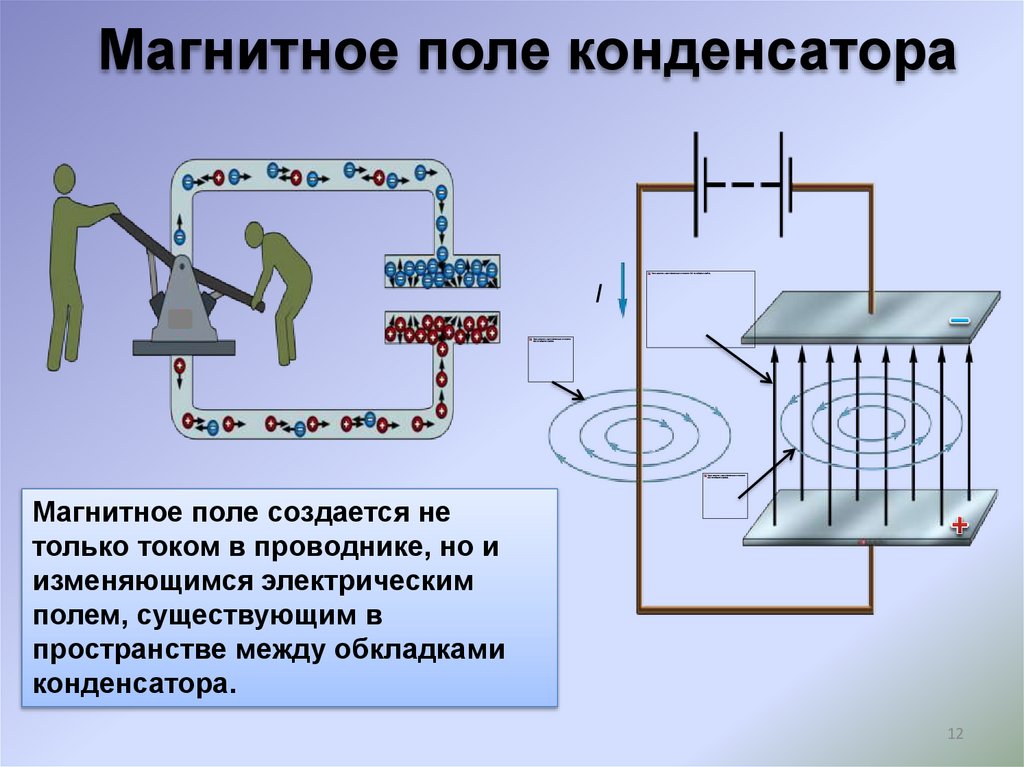 12 магнитное поле. Магнитное поле конденсатора. Магнитное поле внутри конденсатора. Электромагнитное поле конденсатора. Энергия проводника в магнитном поле.