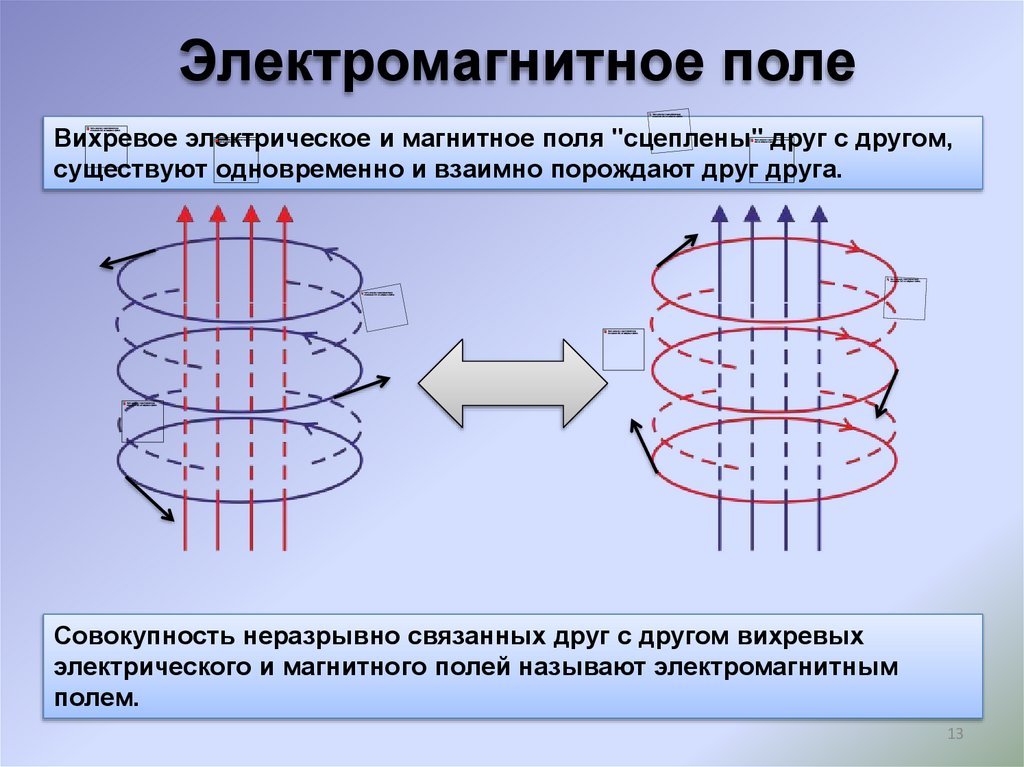 Магнитное поле 11 класс. Вихревое магнитное поле порождается. Вихревое электрическое поле. Вихревое электромагнитное поле. Электрическое магнитное и электромагнитное поля.