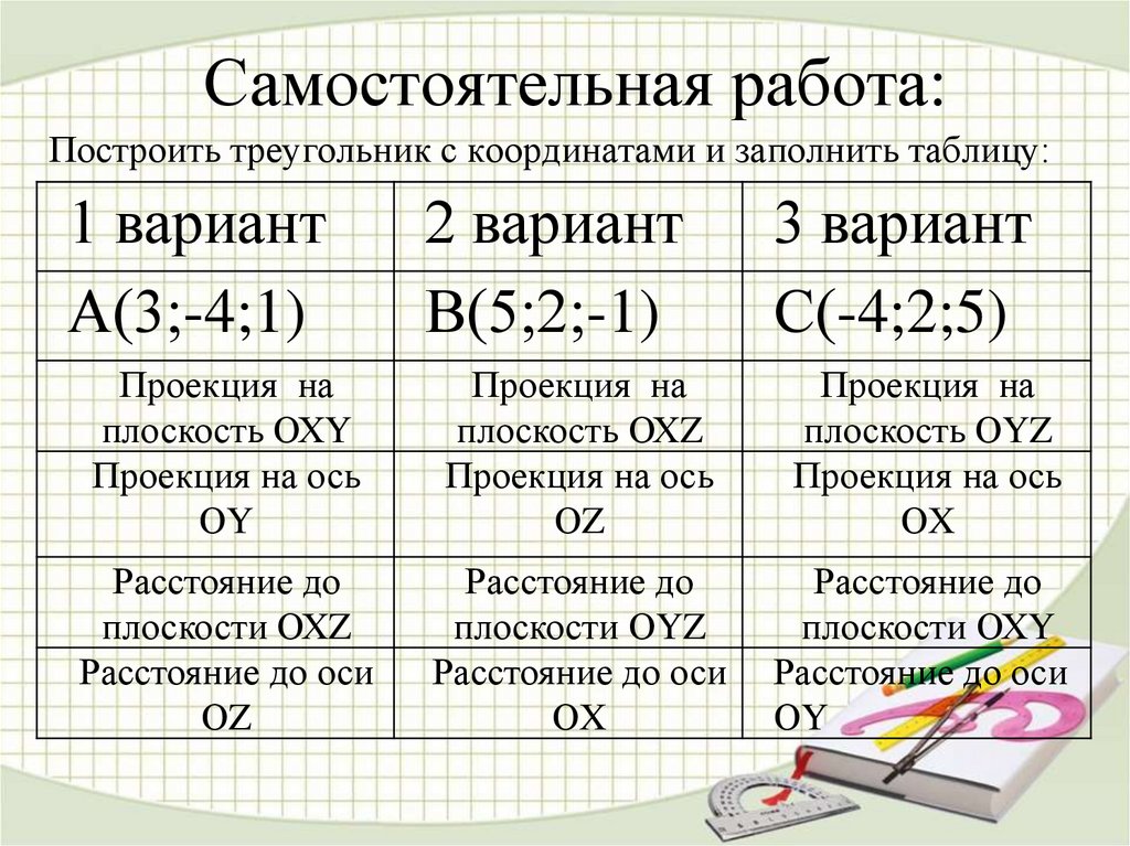 Самостоятельная работа: