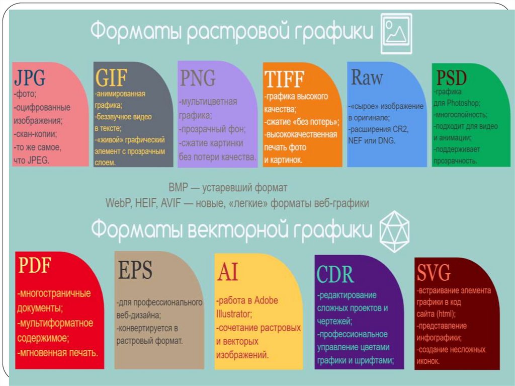 Какой формат графического изображения предназначен прежде всего для использования в интернете