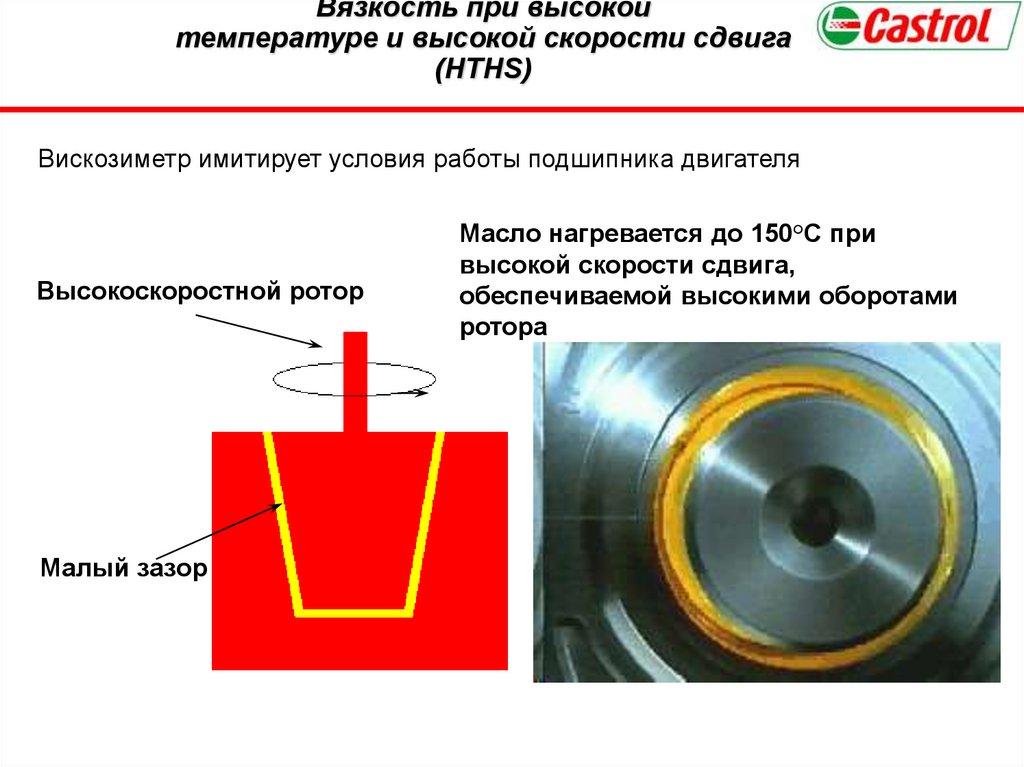 Вязкость при высокой температуре и высокой скорости сдвига (HTHS)