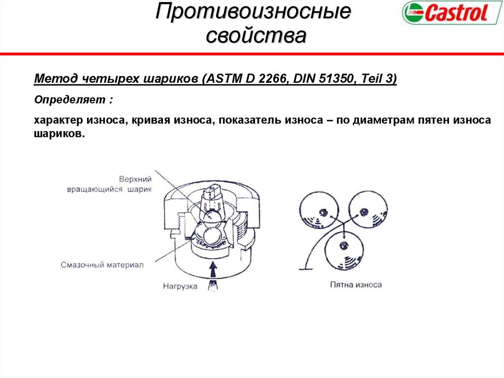 Противоизносные свойства