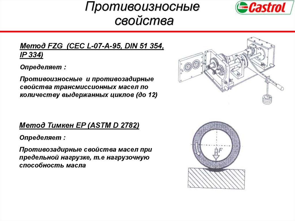 Противоизносные свойства